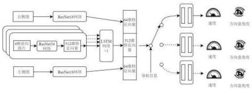 Vehicle control dynamic imitation learning algorithm based on surround vision