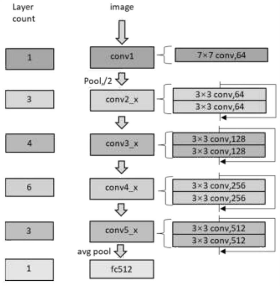 Vehicle control dynamic imitation learning algorithm based on surround vision