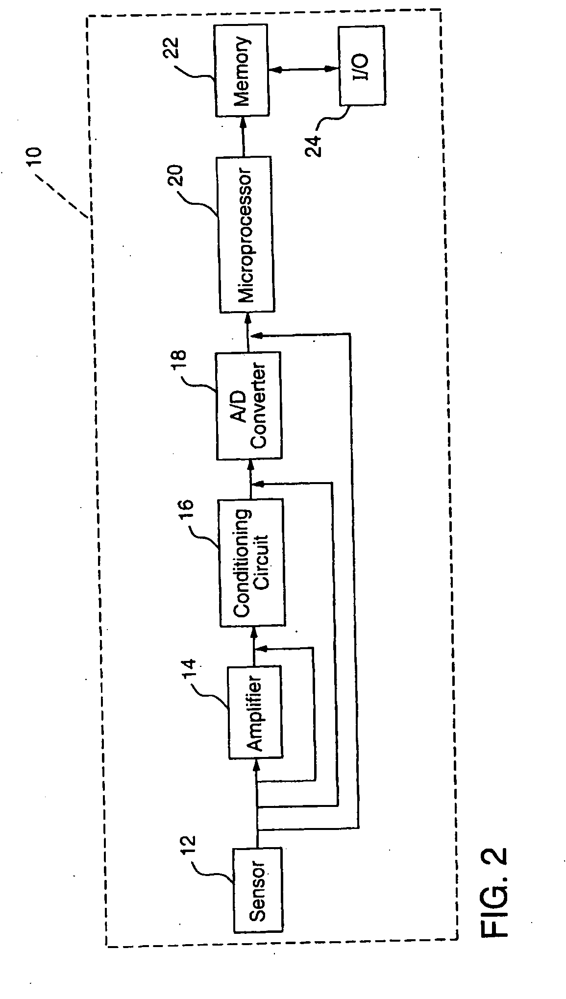 Wireless communications device and personal monitor