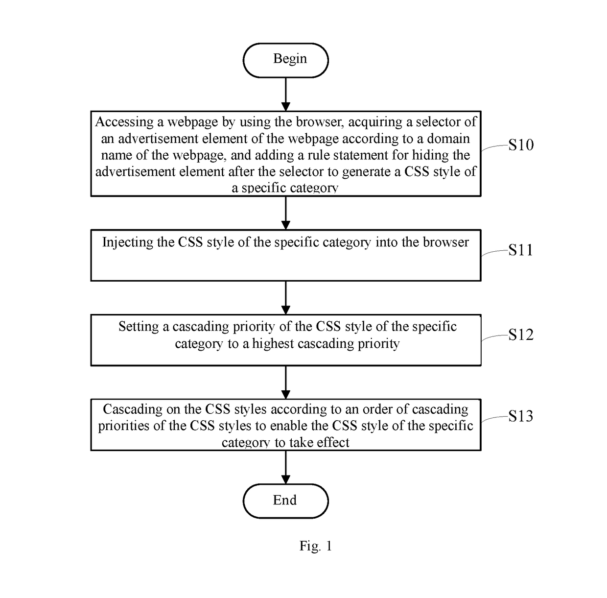 Advertisement Filtering Method and Device