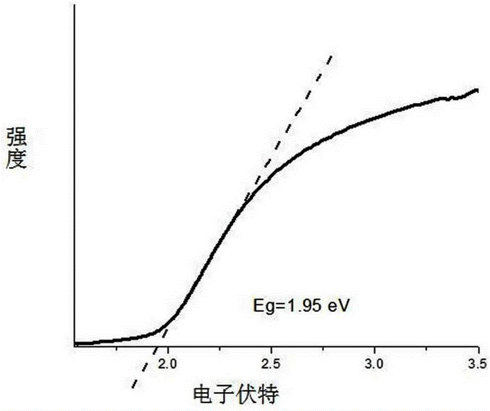 A kind of method for preparing slyton perovskite type nitrogen oxide powder