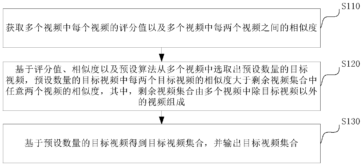 Video processing method and device, server and storage medium