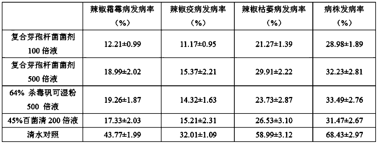 Complex bacillus agent as well as preparation method and application thereof