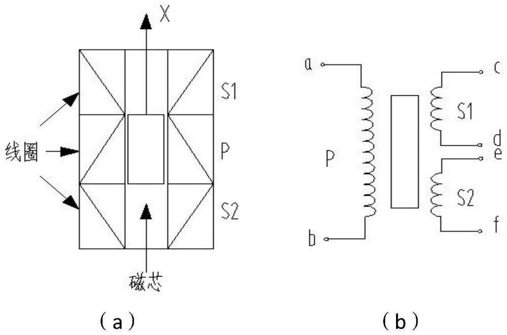 Displacement measurement system based on LVDT sensor