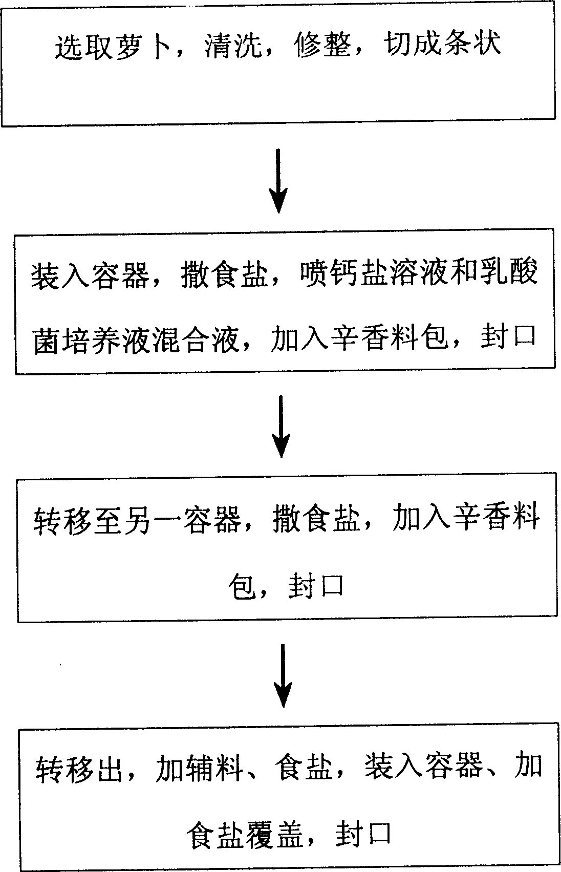 Method for producing typical flavour turnip slices