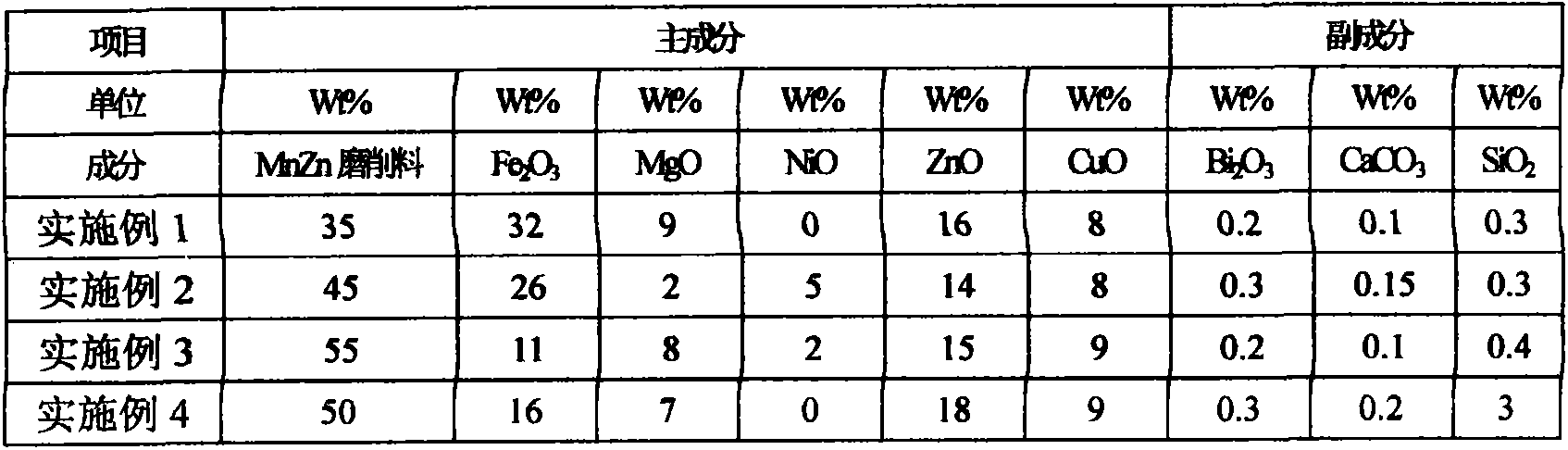 Recycling method of solid waste