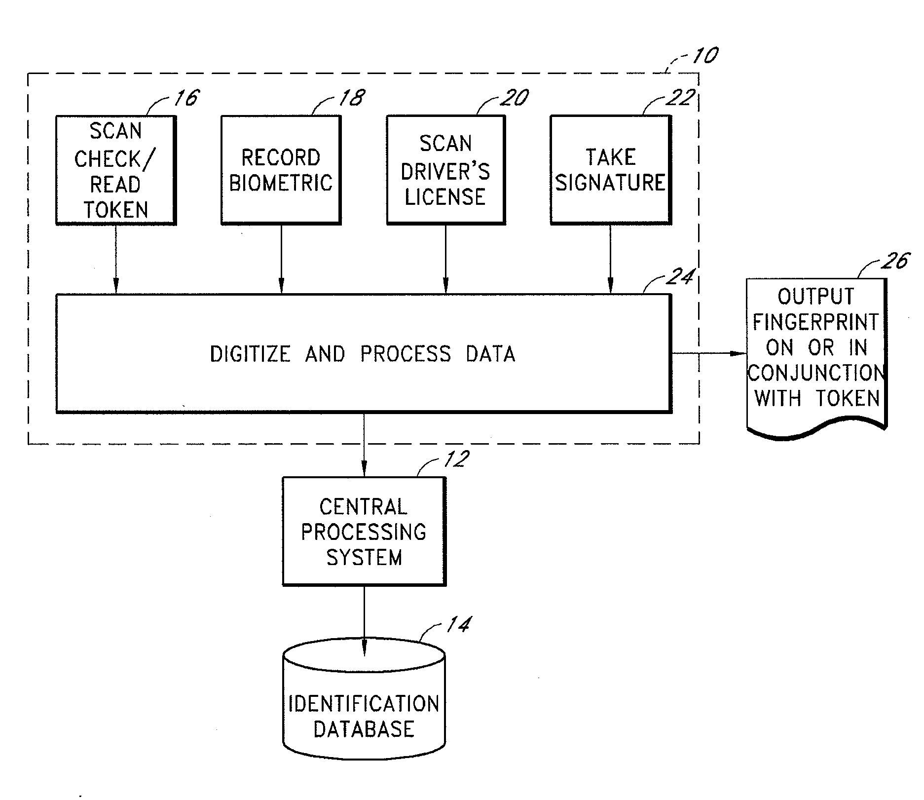 Electronic Transaction Verification System