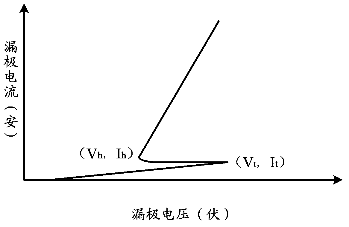 An electrostatic discharge protection structure