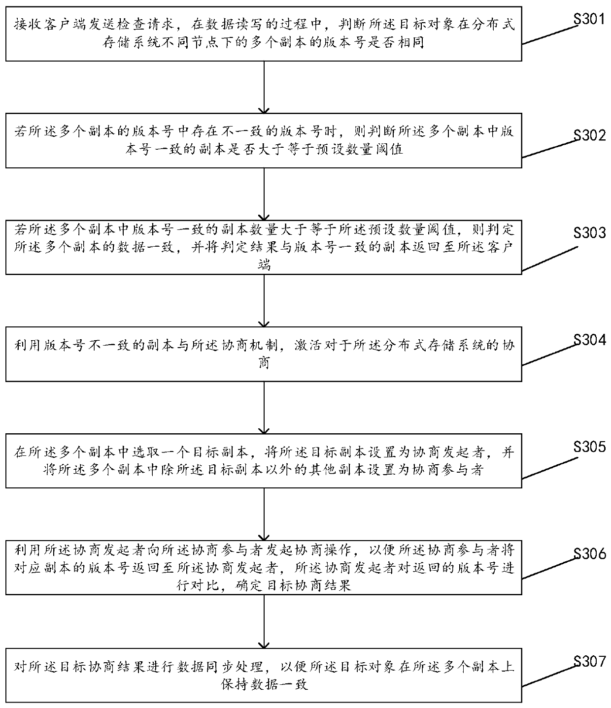 Method and device for checking data consistency of distributed storage system