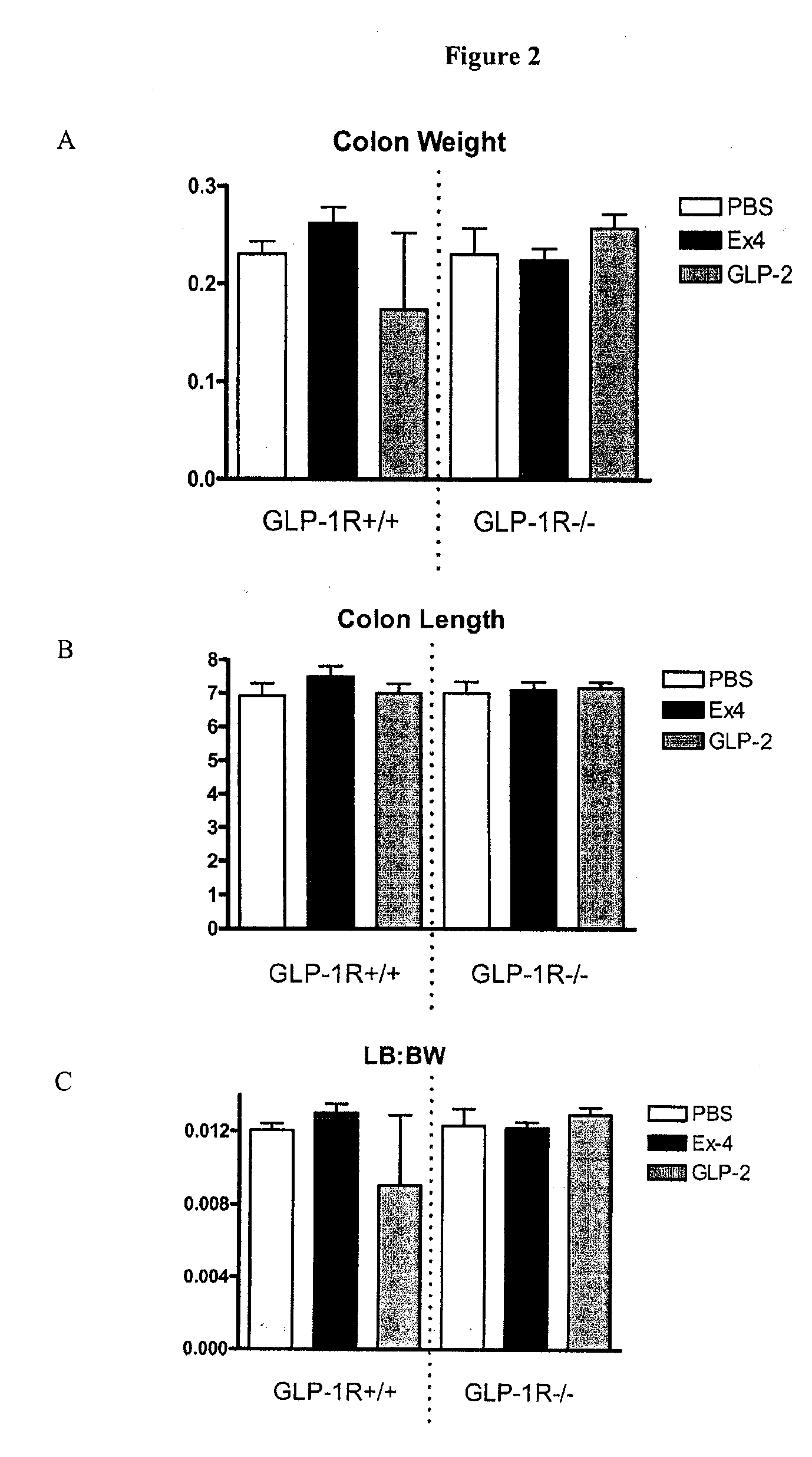 Methods for Treating Disorders of the Gastrointestinal Tract Using a GLP-1 Agonist