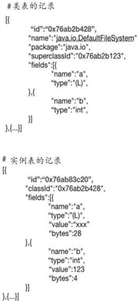 Memory analysis method, device and system