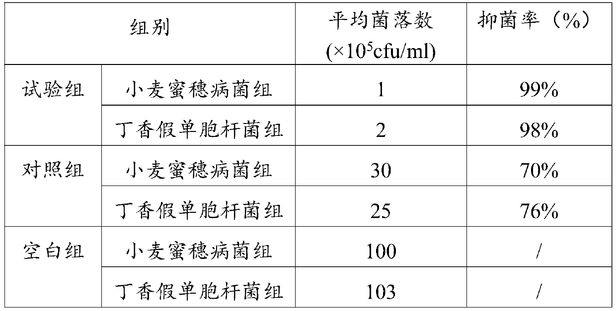 Biologically fermented bacteriostatic agent, and preparation method and application thereof