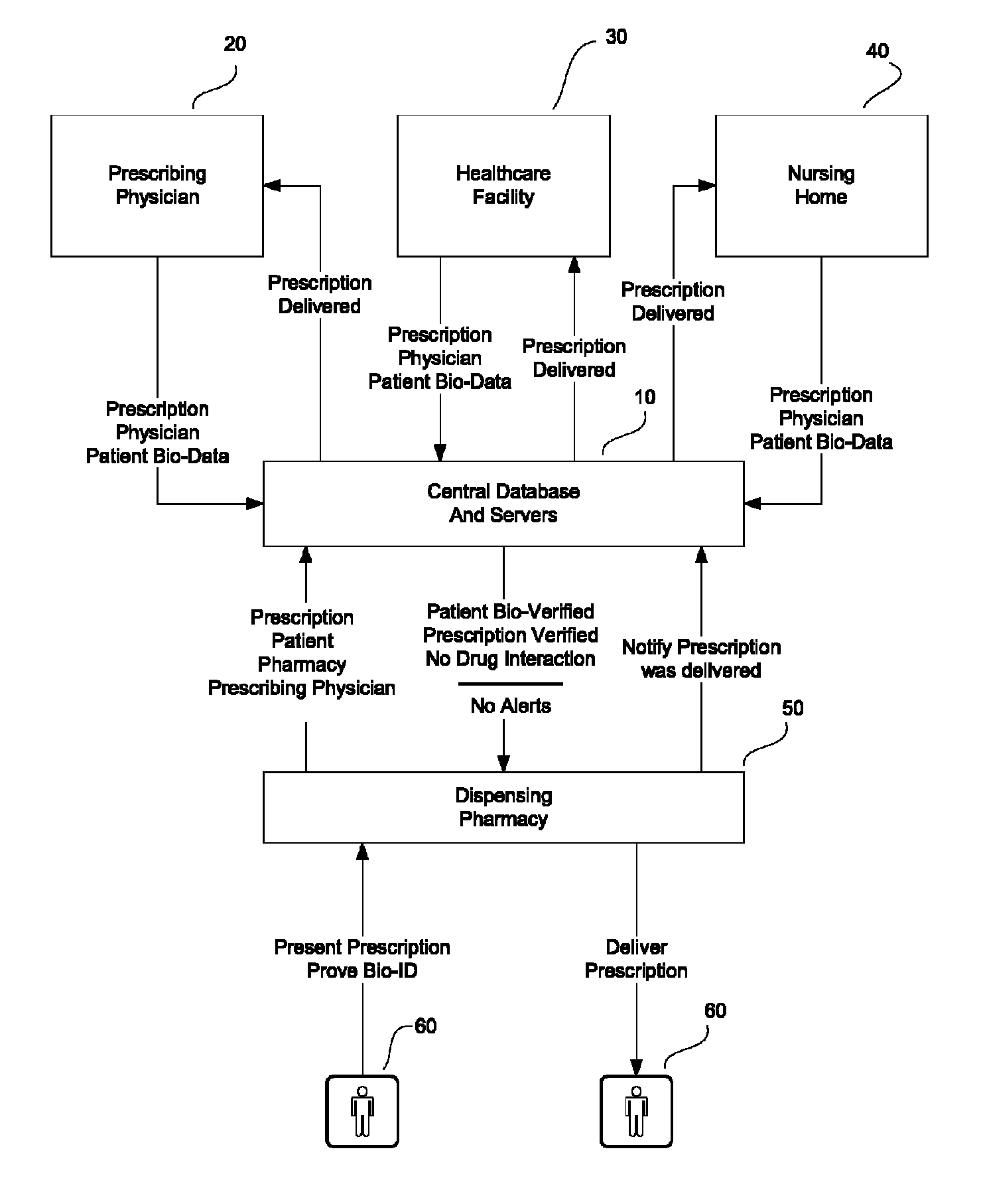 System and method for monitoring medication prescriptions using biometric identification and verification