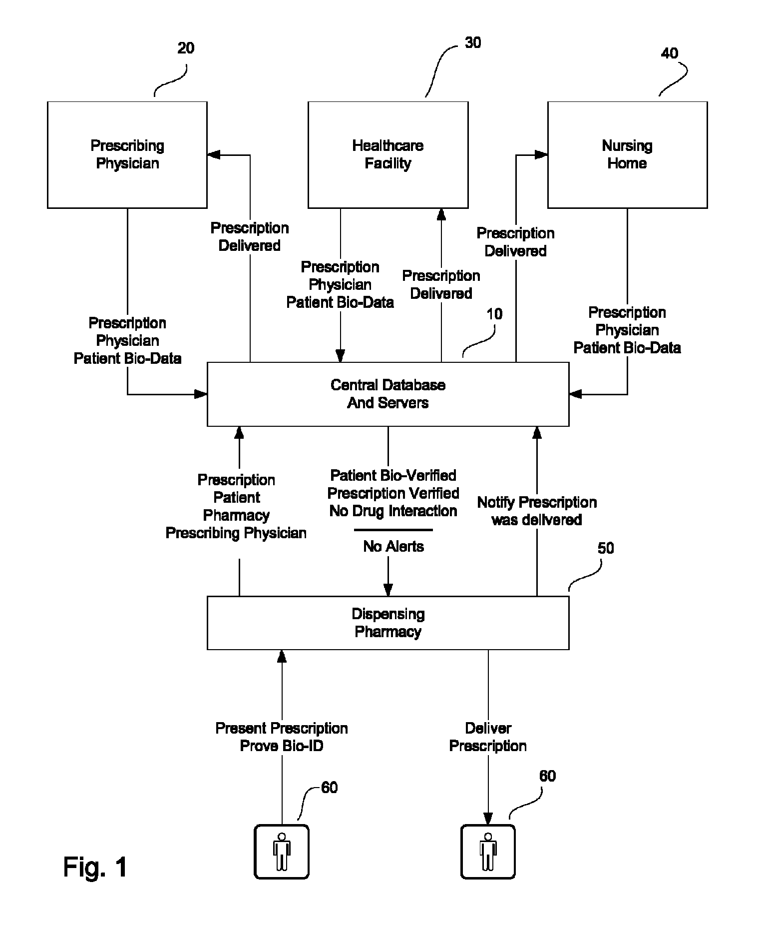 System and method for monitoring medication prescriptions using biometric identification and verification