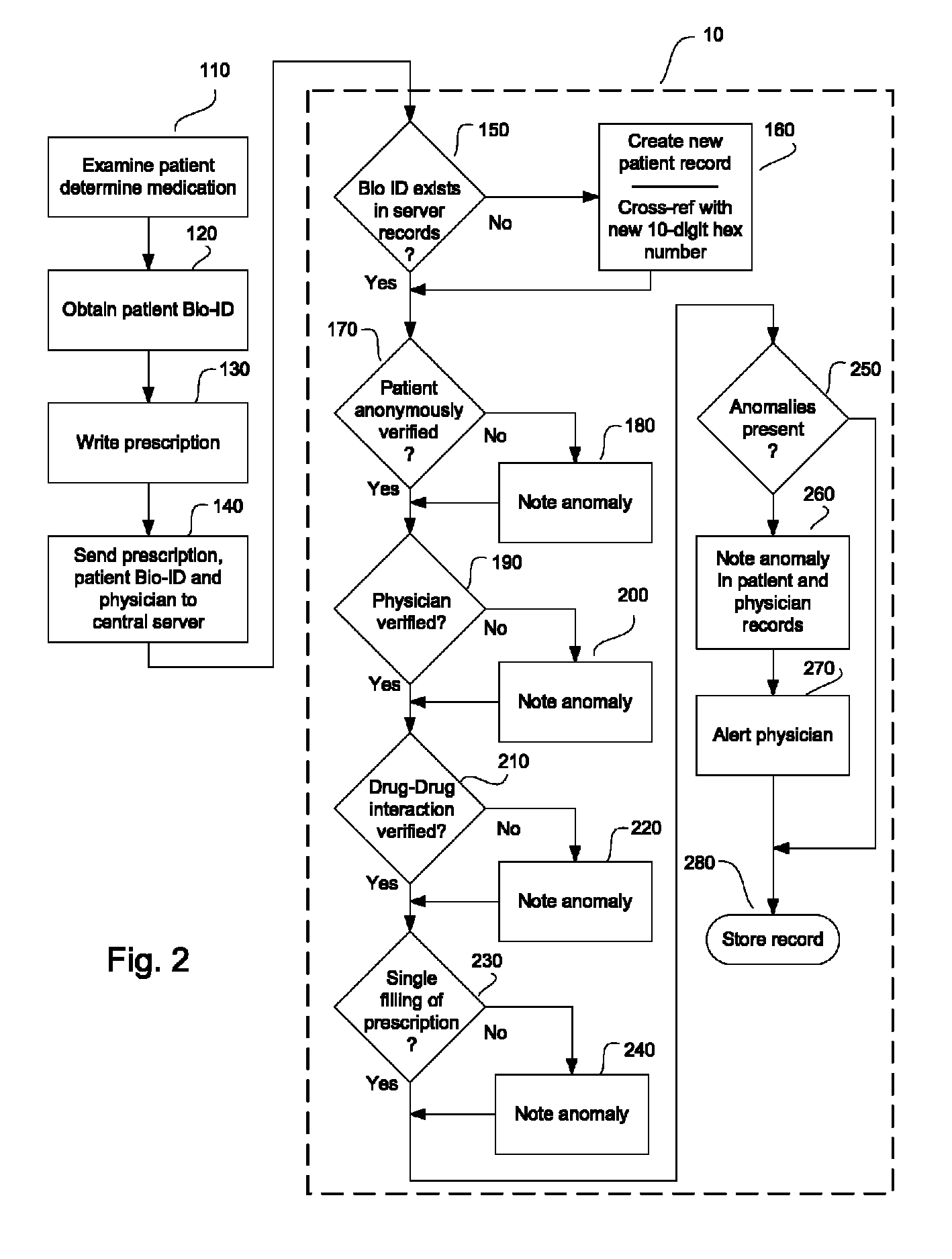 System and method for monitoring medication prescriptions using biometric identification and verification