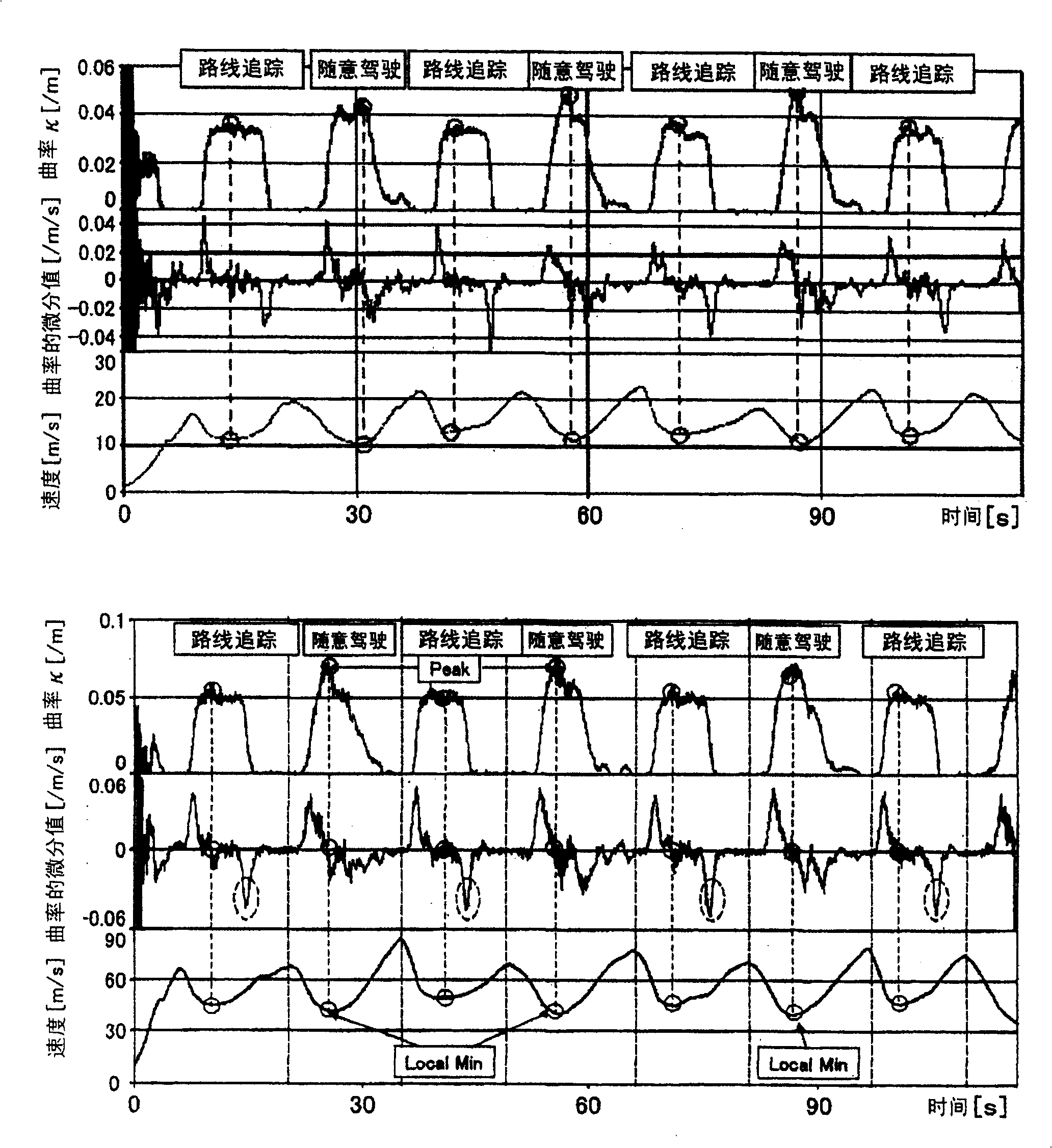 Vehicle speed control apparatus in accordance with curvature of vehicle trajectory