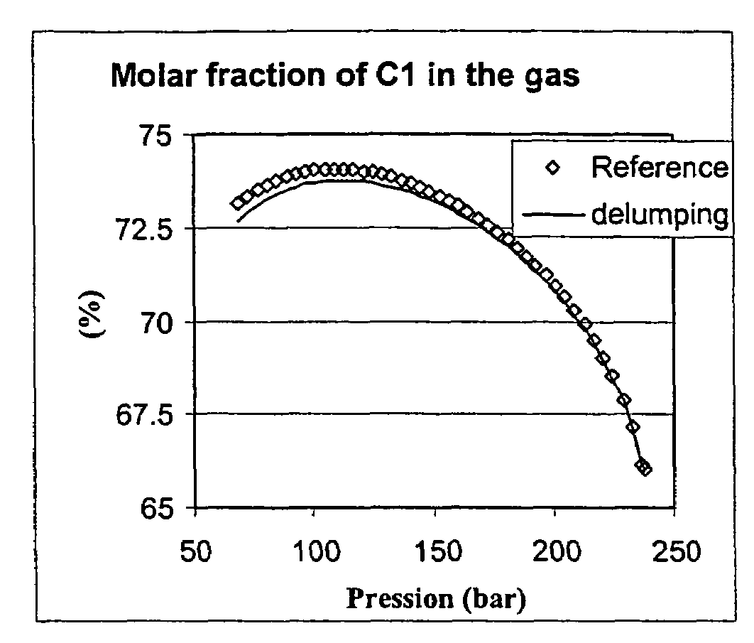 Lumping and delumping method for describing hydrocarbon-containing fluids