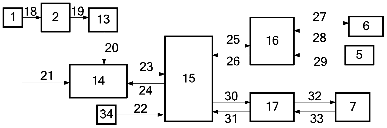 An intelligent scanning online measurement system and measurement method based on image recognition