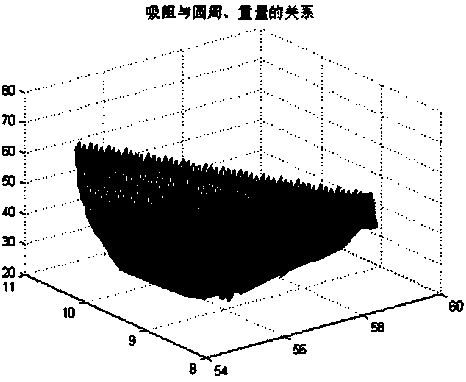 Suction resistance control method for manual whole-leaf-roll cigars