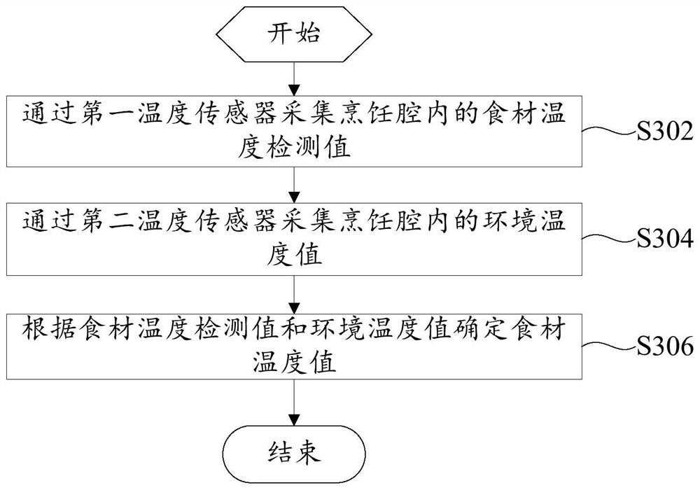 Cooking utensil, control method of cooking utensil and computer readable storage medium