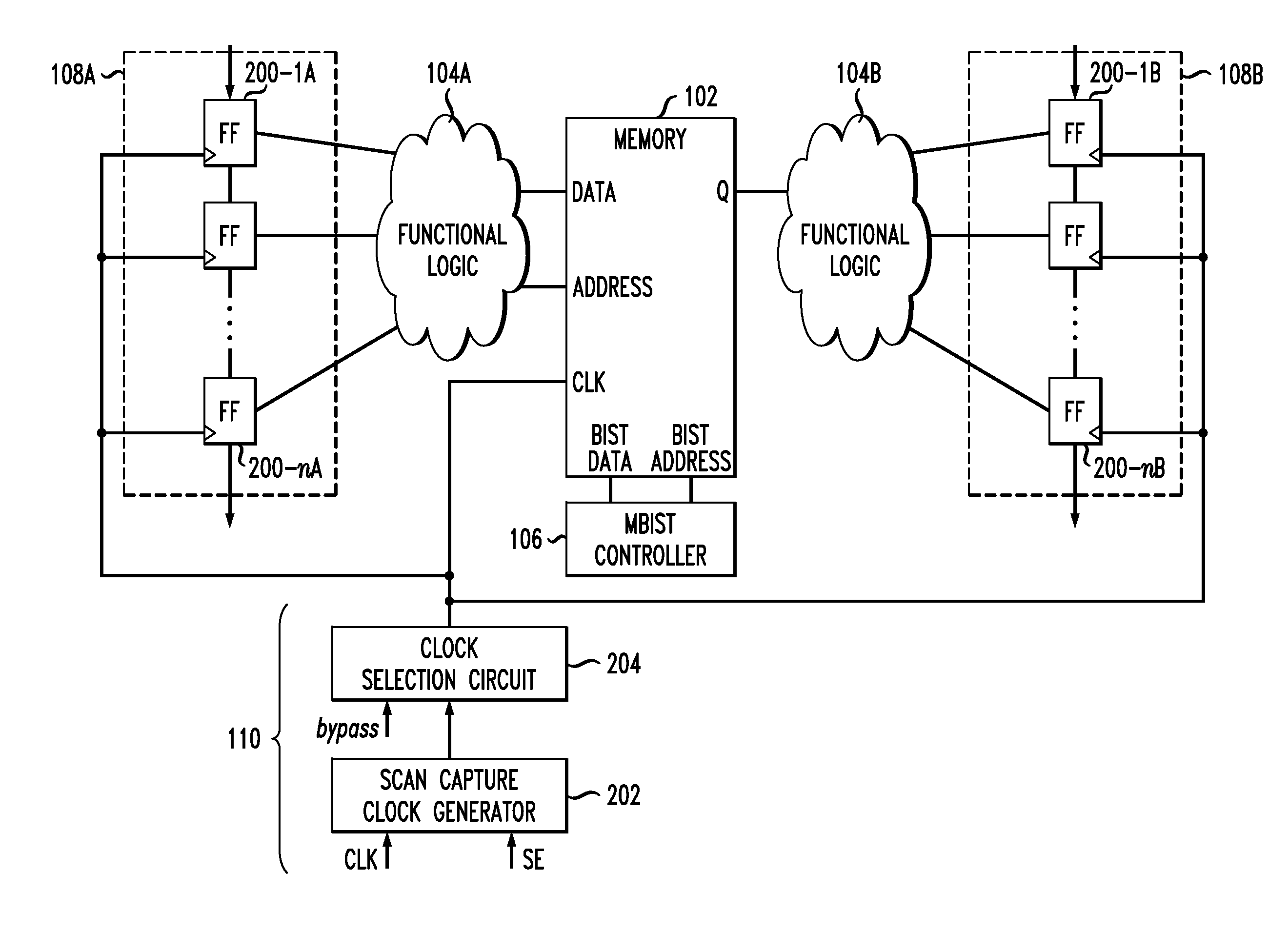 Integrated circuit comprising scan test circuitry with controllable number of capture pulses