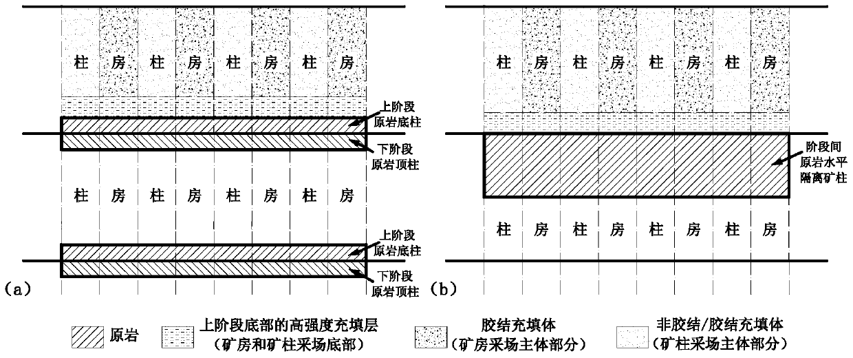 Filling body under mining method with only toothed jambs left