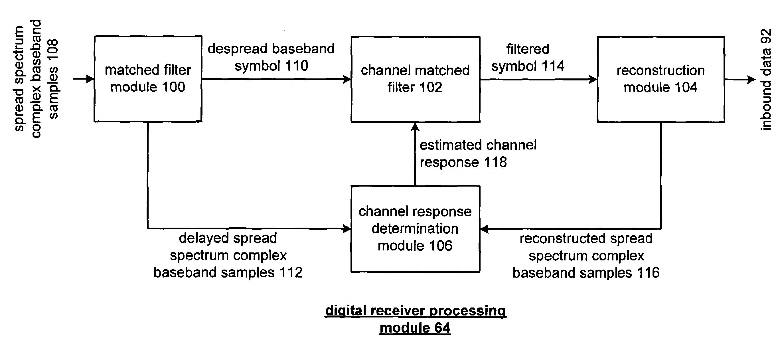 Channel estimation in a spread spectrum receiver