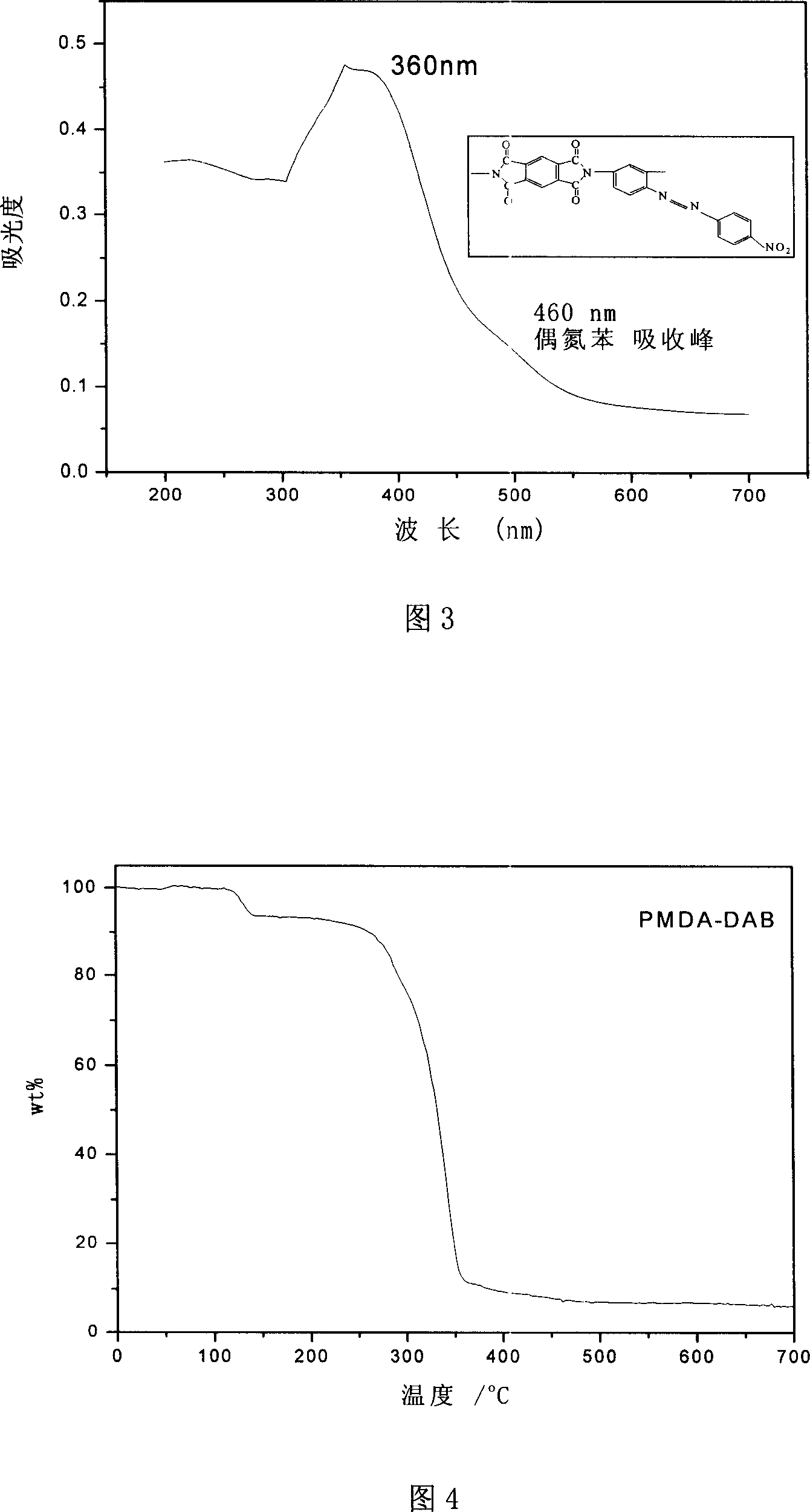 Film of polyimide containing color base group, and preparation method