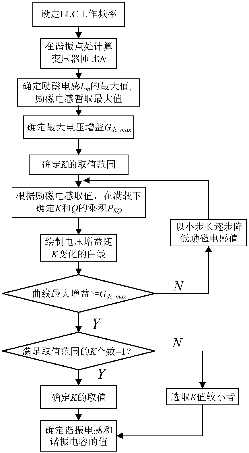 Parameter design method of full-bridge LLC resonant converter