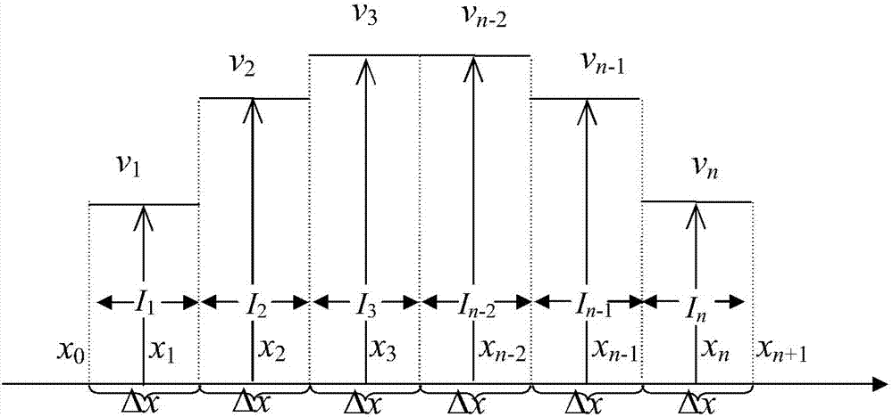 Prediction method of full order permeability tensor in porous media