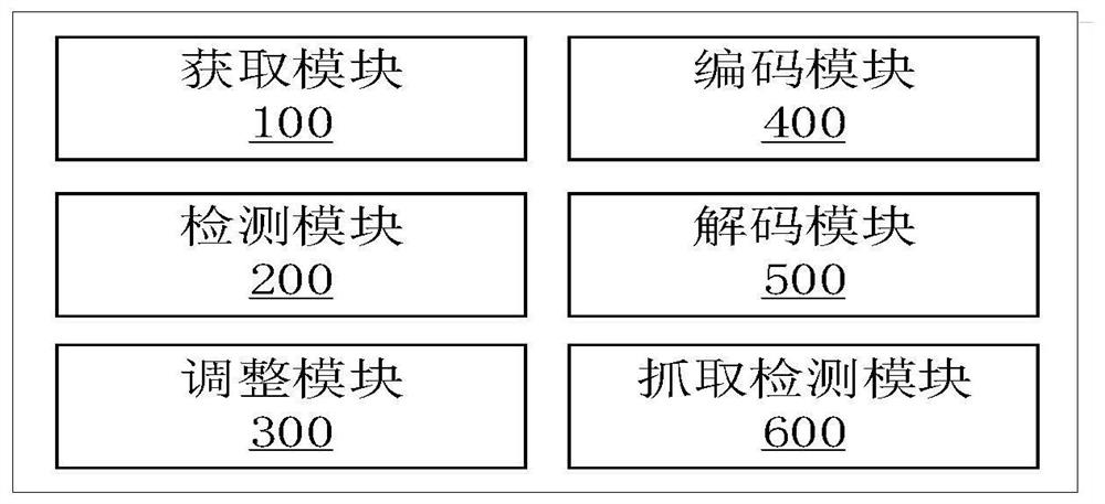 Service robot grabbing detection method based on double-channel convolutional neural network