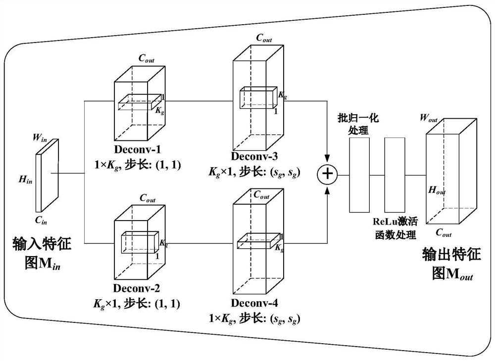 Service robot grabbing detection method based on double-channel convolutional neural network