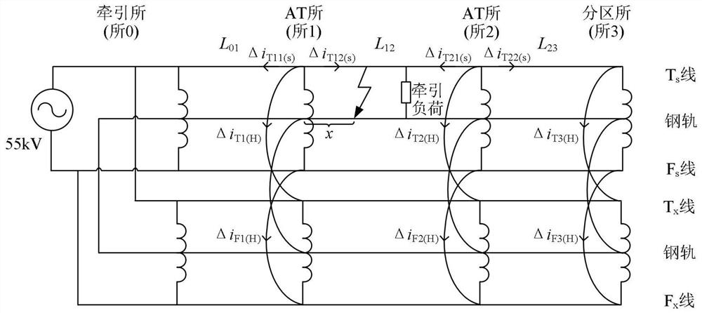 Traction network fault location method, system and medium based on transient sudden change current