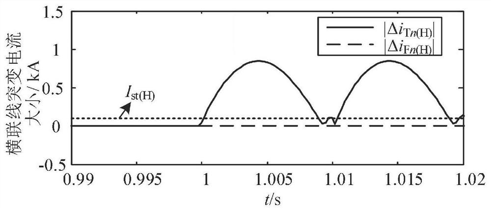 Traction network fault location method, system and medium based on transient sudden change current