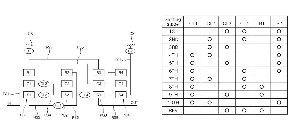 Multi-stage transmission for vehicle