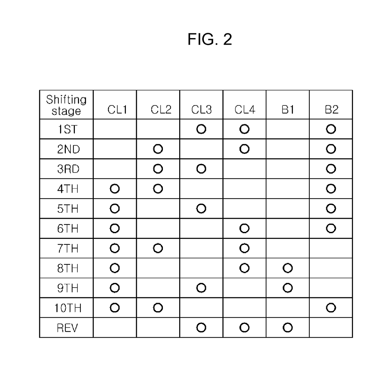 Multi-stage transmission for vehicle