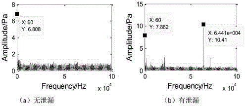 Pipeline leakage feature vector extraction method based on improved wavelet packet