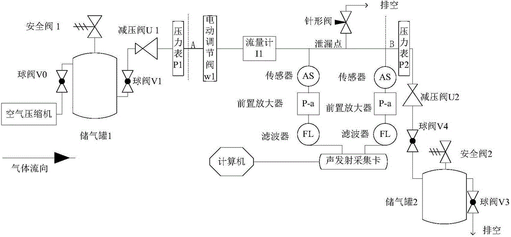 Pipeline leakage feature vector extraction method based on improved wavelet packet