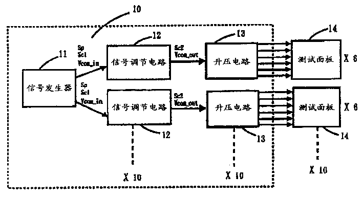 Ageing testing system