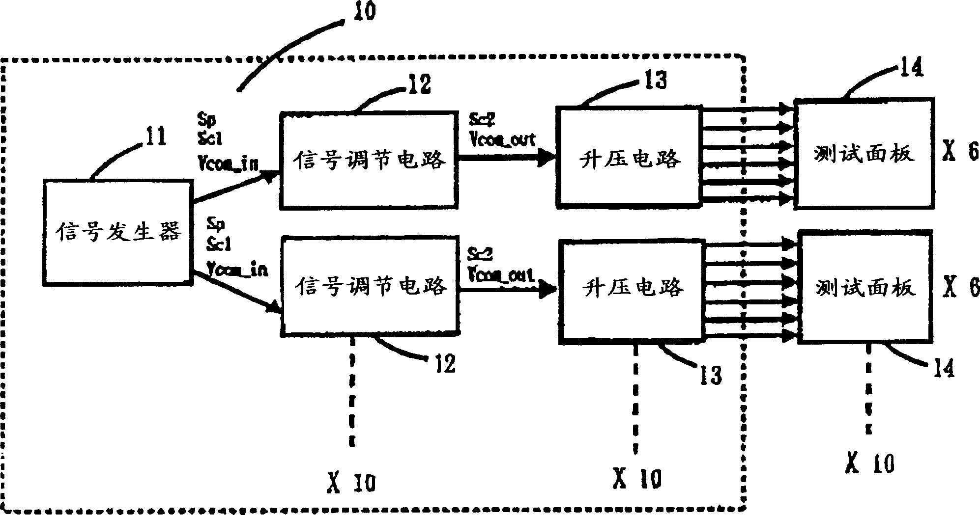 Ageing testing system