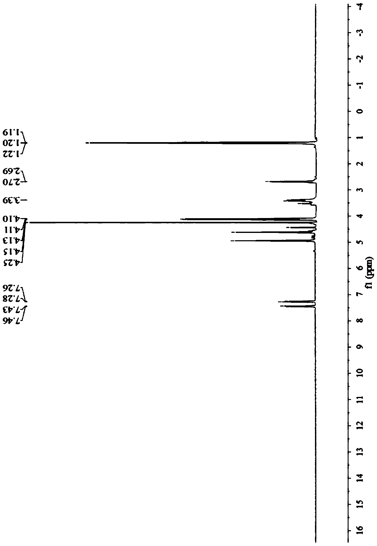 Method for preparing 1-ferrocenyl-3-aryl-3-(ethyl dicarboxylate methine)-acetone