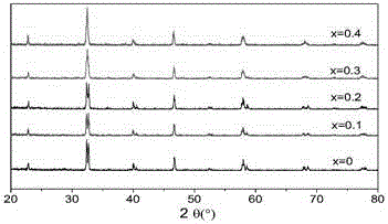 Perovskite type lanthanum-manganese-copper catalyst for CO catalytic oxidization and preparation method thereof