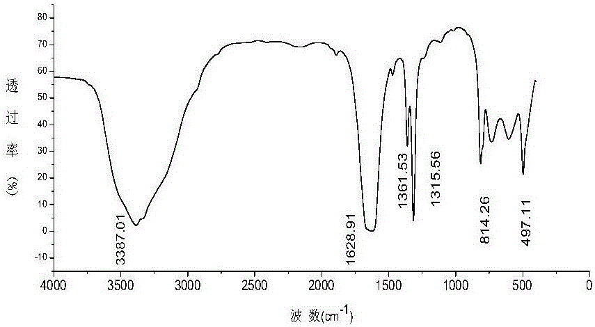 Perovskite type lanthanum-manganese-copper catalyst for CO catalytic oxidization and preparation method thereof