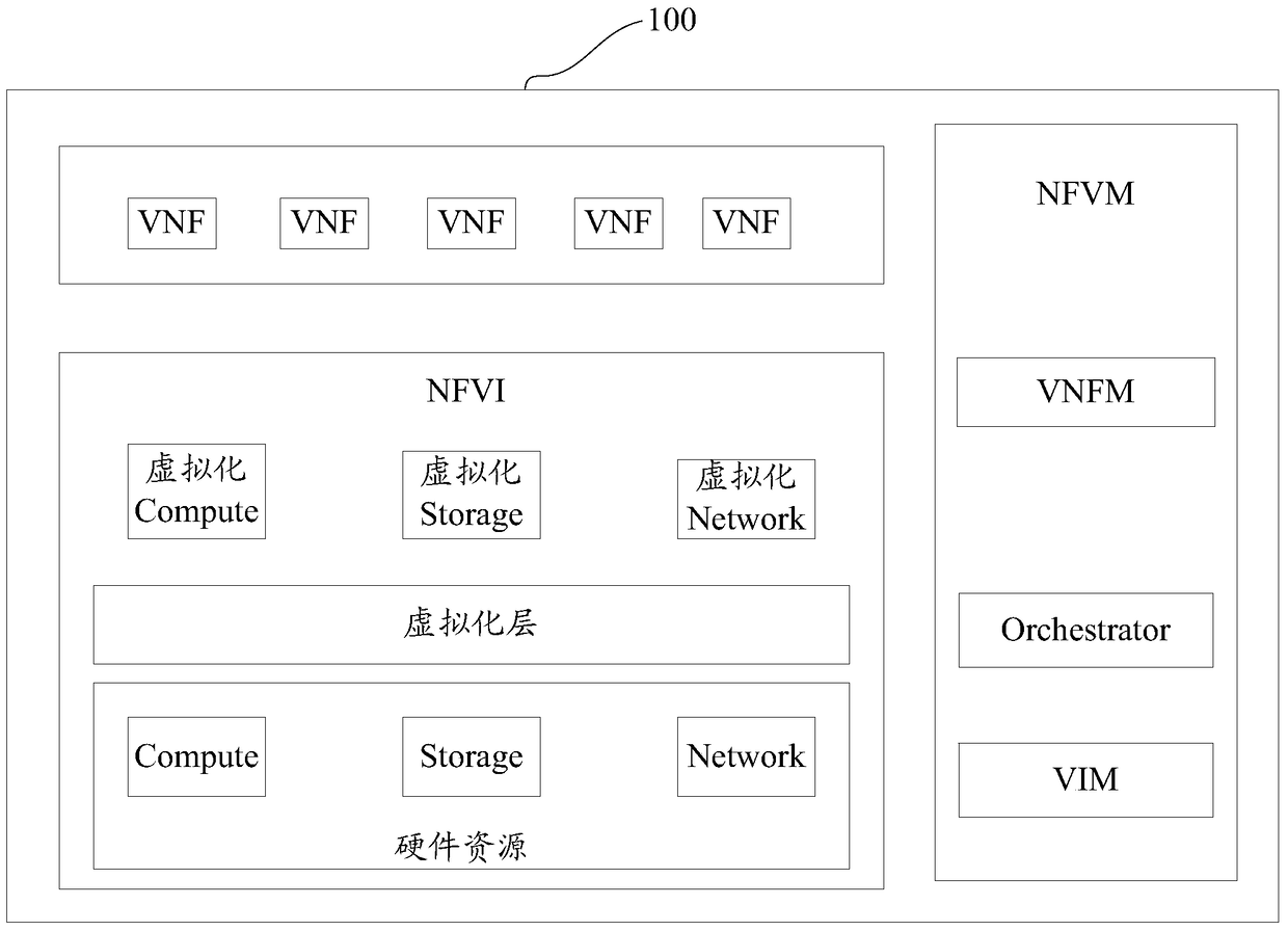 A method and device for accelerating VNF processing