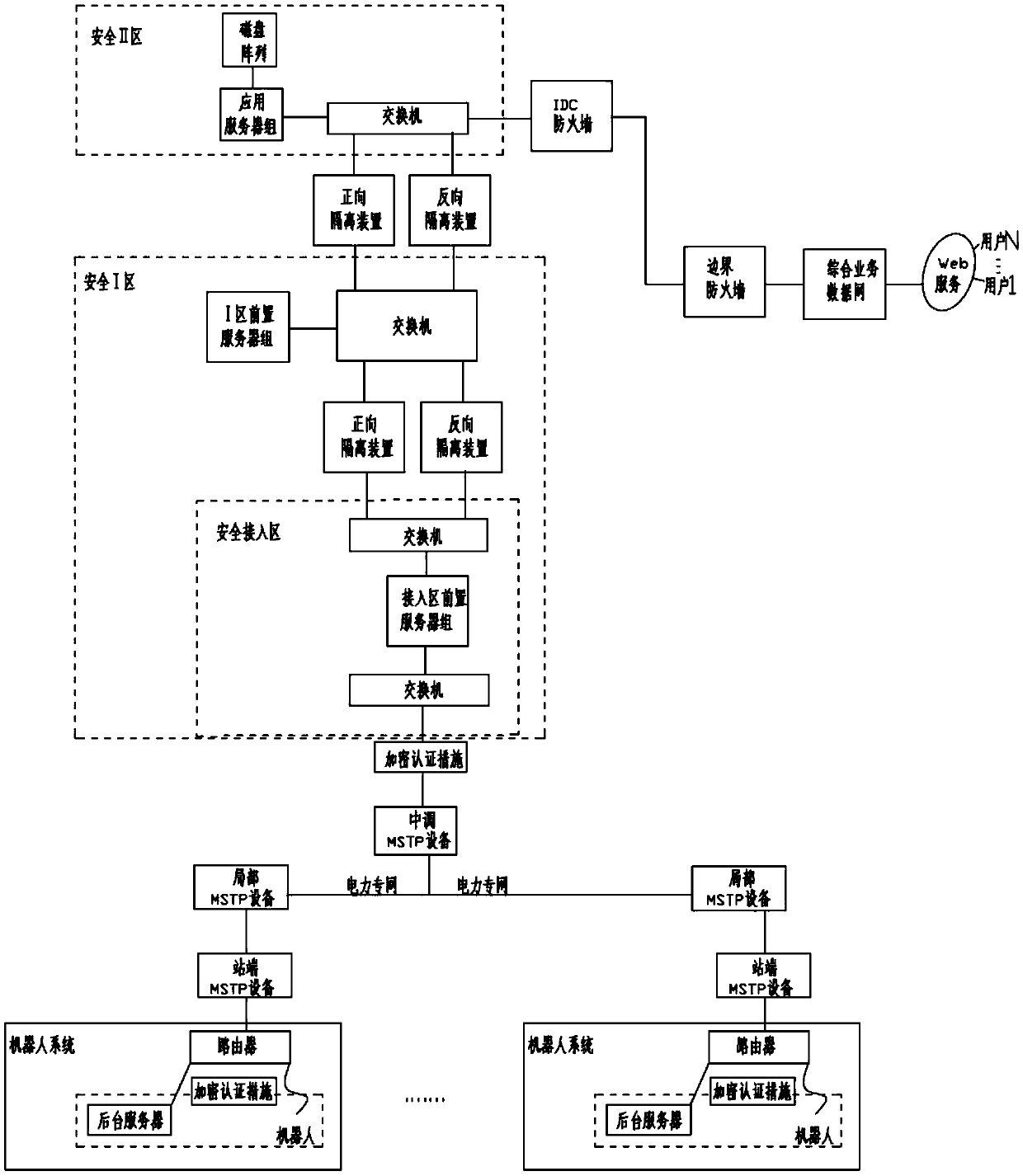 Centralized control system of a power grid patrol robot