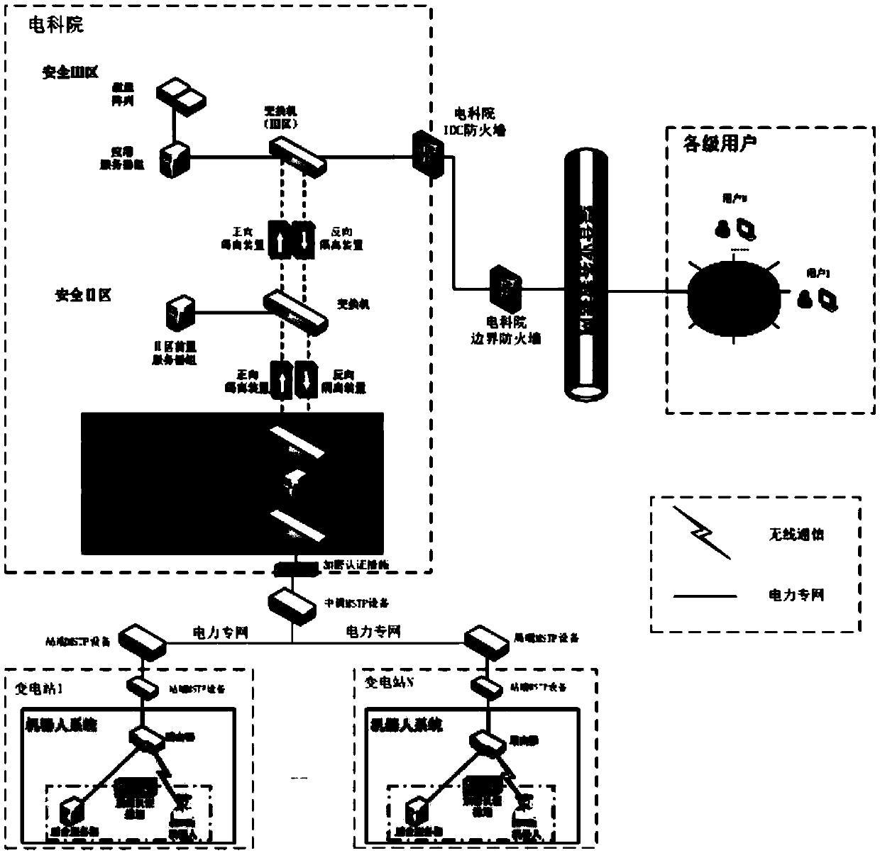 Centralized control system of a power grid patrol robot