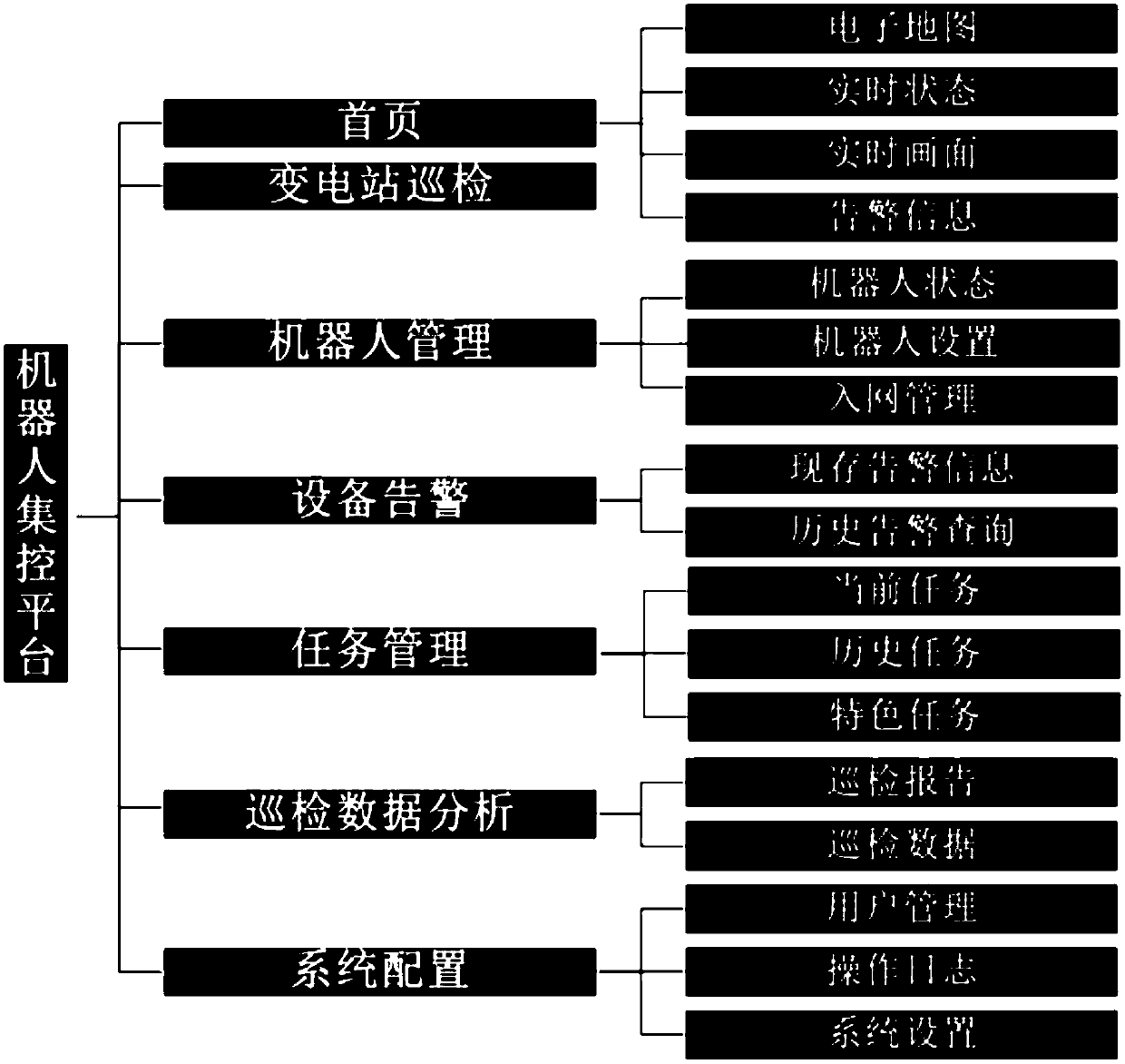 Centralized control system of a power grid patrol robot