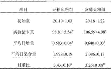 Microbial fermentation method of soybean meal and application of soybean meal in feed