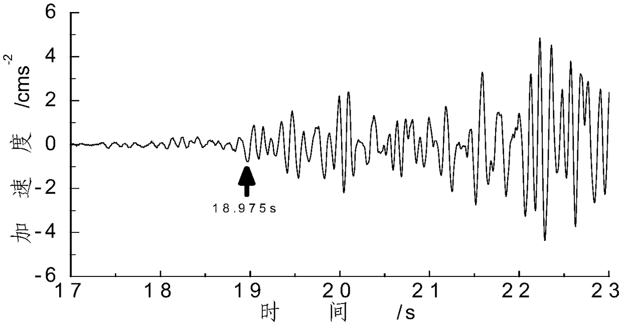 Method for automatically picking S wave phase with improved skewness