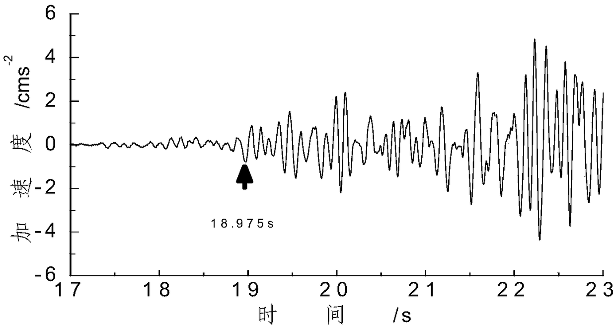 Method for automatically picking S wave phase with improved skewness